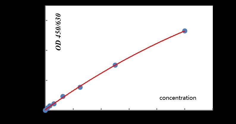ELK059, Human natural killer cells (NK) ELISA Kit, concentration