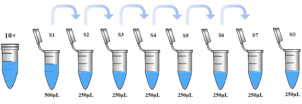 ELK059, Human natural killer cells (NK) ELISA Kit