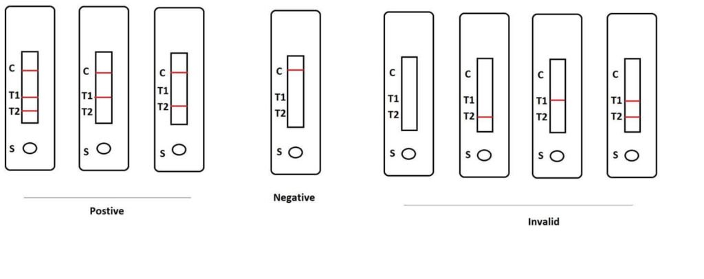 PCRD002, PCRD lateral flow strips, two target