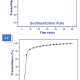 Magnetic Microspheres
