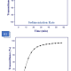 MB0309C, Magnetic Microspheres